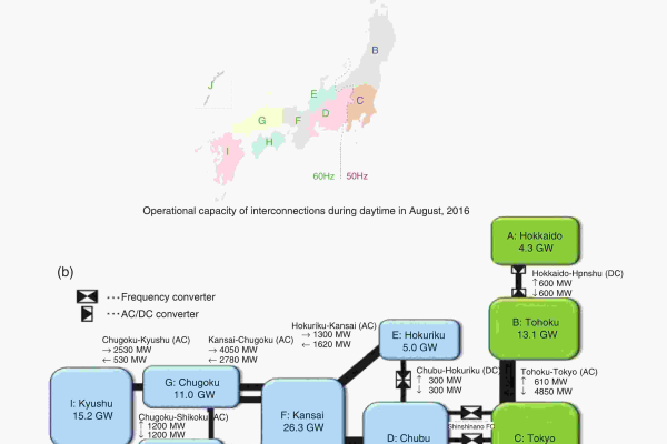 日本数据中心：绿色能源和可持续性分析