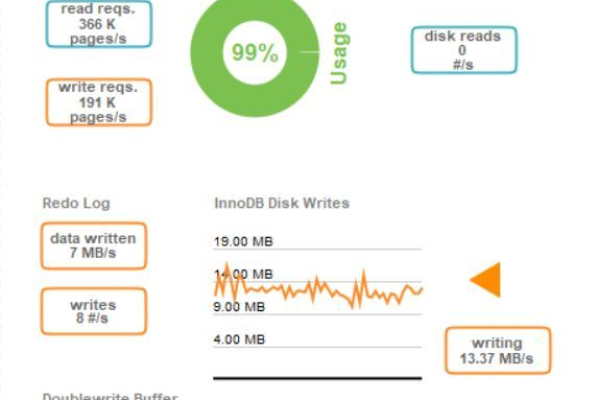 极速特性AWS数据快速同步MySQL  第1张