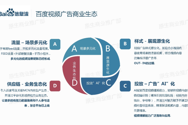 百度广告代理能否帮助推广效果提升,百度广告代理的优势和应用场景