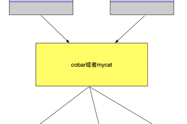 探讨MySQL XA事务的优化性能  第1张