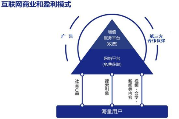 个人站长盈利模式(个人网站盈利模式)（个人站长的盈利模式）