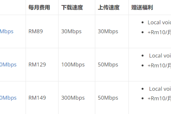 海外服务器回国带宽线路如何选择