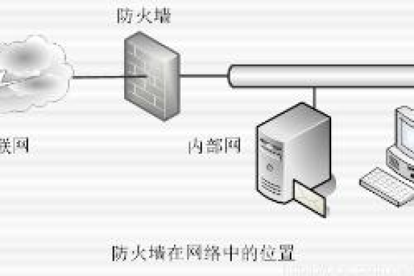 服务器做防火墙  第1张