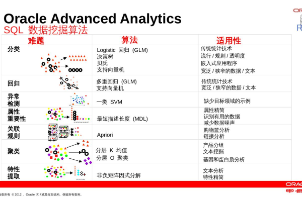 Oracle数据库中SQL注释的应用