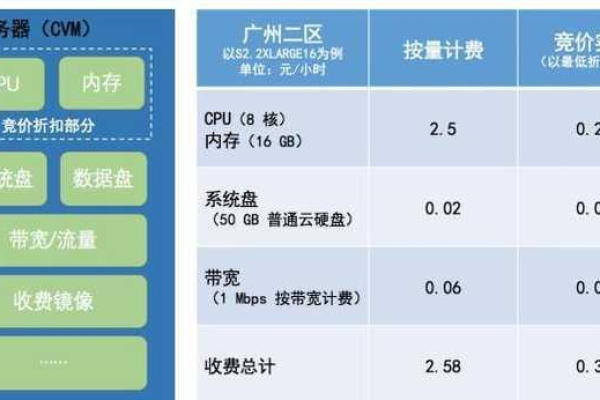 云服务器性能下降怎么解决的