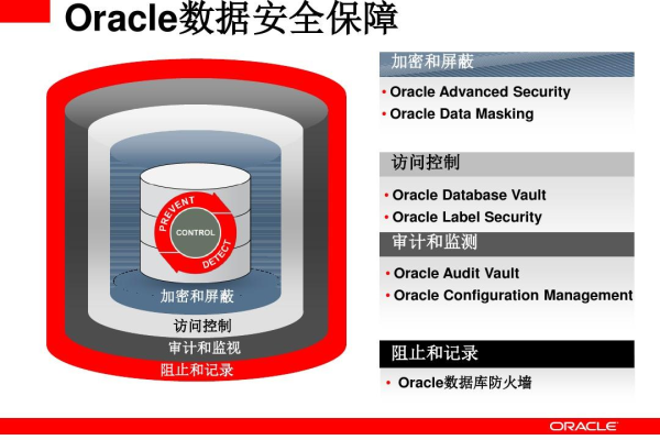 MD5加密安全保障Oracle数据库安全  第1张