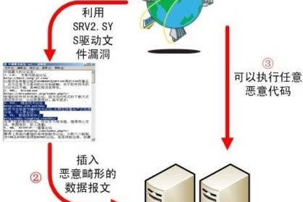 美国服务器Windows系统突发状况有哪些