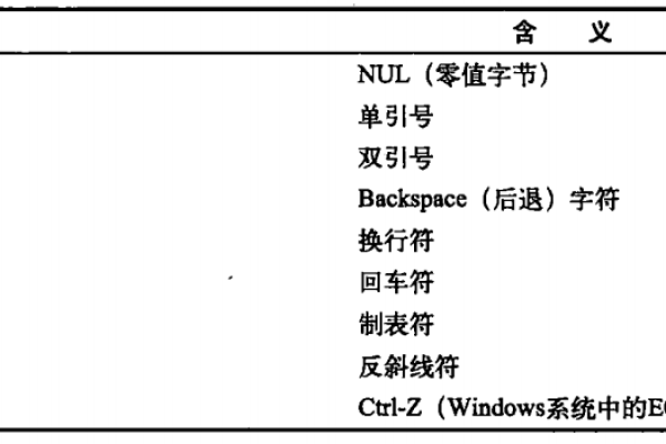 MySQL中使用双冒号的用法简介  第1张