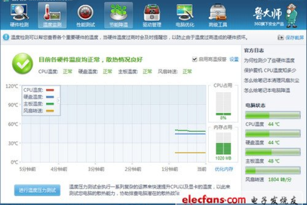 电脑提示主板温度过高怎么办啊