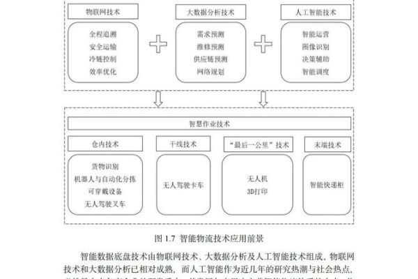 香港服务器在物流与交通领域的创新应用论文