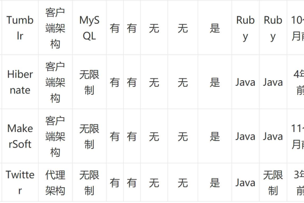 MySQL表查询优化技巧  第1张