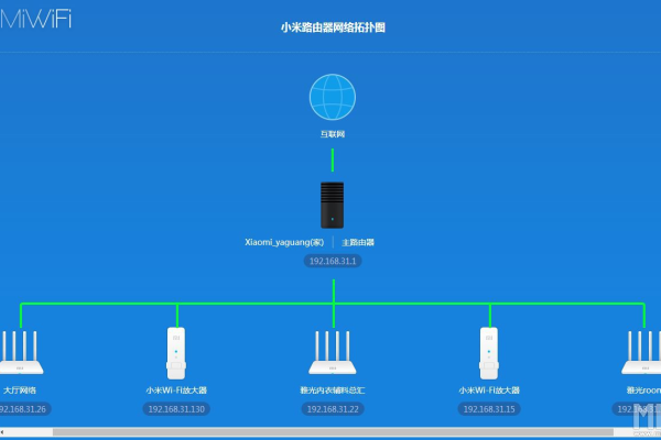 魅族路由器中继设置视频  第1张