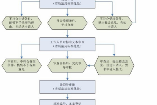 备案公司排名及流程解析  第1张