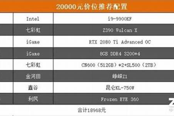 电脑加显卡要重装系统吗多少钱  第1张