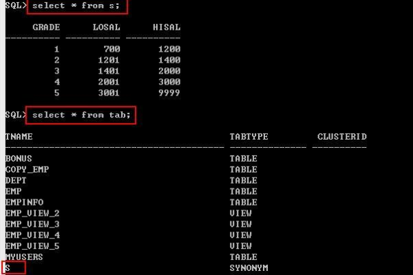 Oracle同义词查看的方法是什么