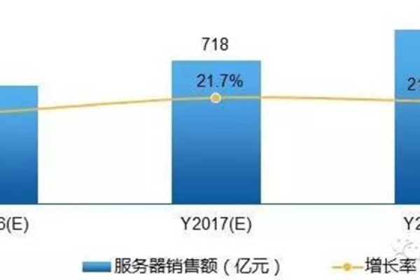 市场预测：香港服务器行业的下一个五年  第1张