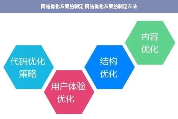 如何制定网站优化方案,网站优化方案的重要性