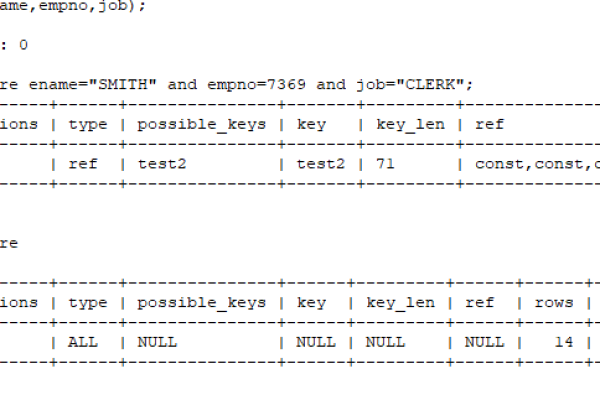 mysql数据库索引失效怎么解决  第1张