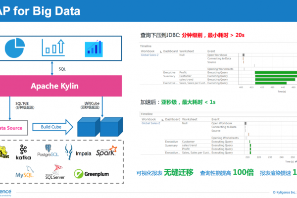 深入比较BigData20与MySQL的异同