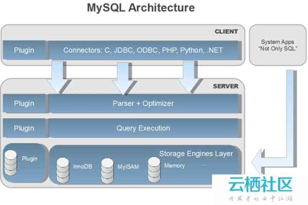 mysql中select top的使用方法是什么  第1张