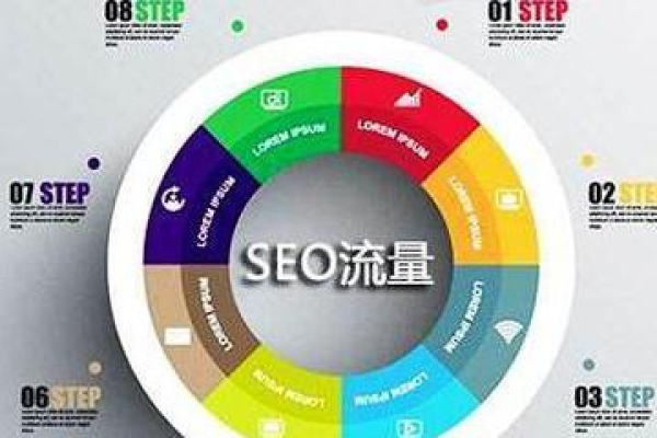 seo常用的优化工具