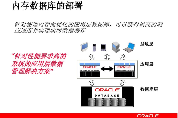 Oracle一级缓存加快数据访问速度