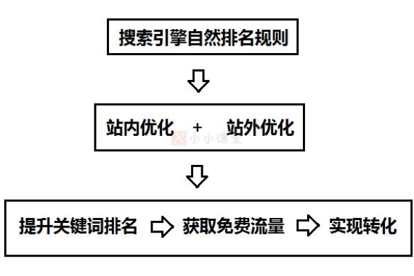 关键词优化排名原理  第1张