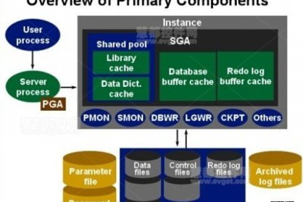 利用Oracle SQL实现精准数据统计