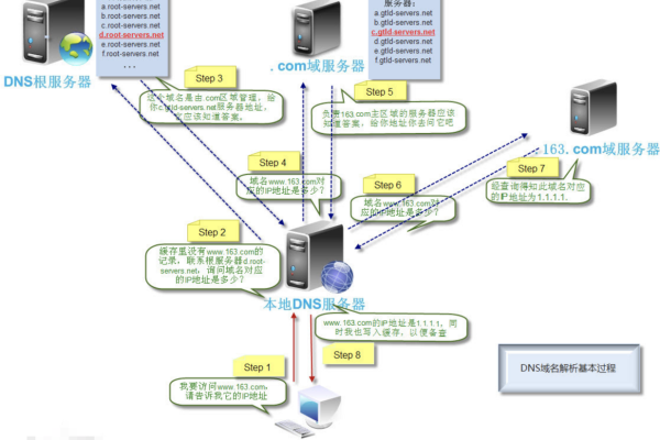 支持多级域名的dns解决方案有哪些  第1张