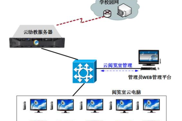 在虚拟机里使用云服务器的方法是什么