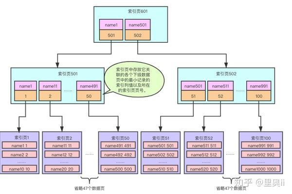 如何高效地在MySQL数据库中进行搜索？