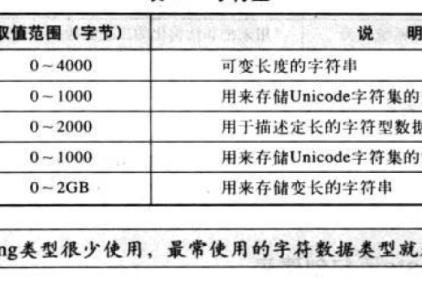 类型Oracle中Long类型数据的使用方法