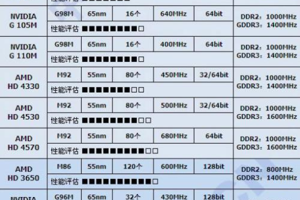 gt130m显卡能玩游戏吗