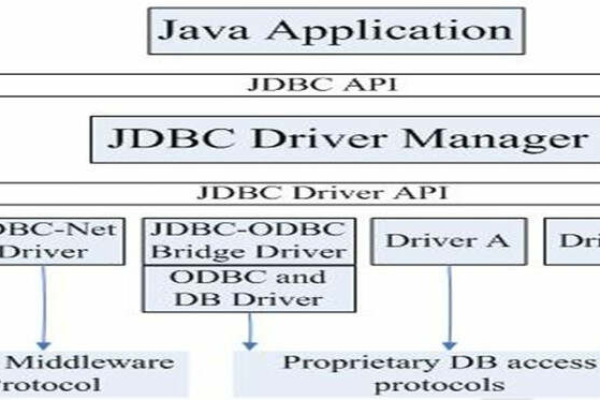 Oracle JDK 开启技术驱动的大门