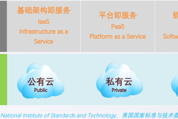 美国公有云和私有云服务器优缺点对比