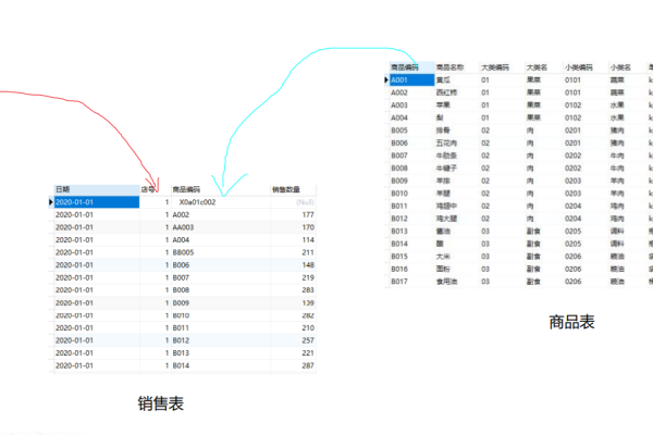 MySQL两张相同的表如何合并数据