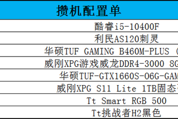 怎么看电脑独立显卡配置信息表