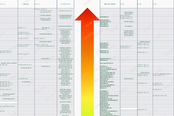 桌面显卡性能天梯图2023