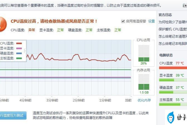 cpu温度和显卡温度一般控制多少  第1张