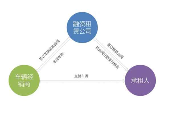 为啥企业都选择租用公司