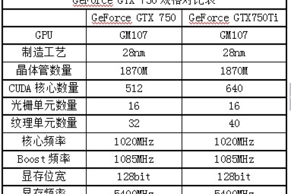 750ti如何搭配  第1张