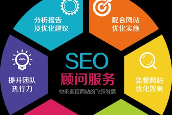 什么是seo优化服务,seo优化服务的重要性