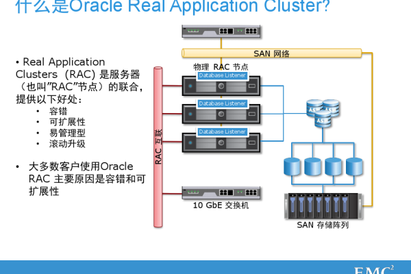 EMC为Oracle提供挂载空间走向数据存储新体验