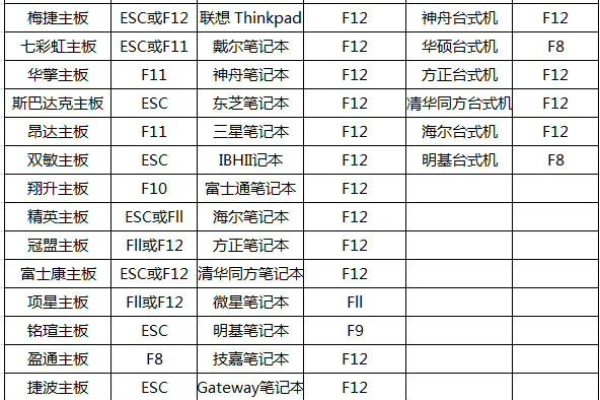 所有品牌主板u盘启动都能用吗知乎