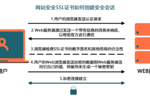 海外轻量级服务器怎么实现HTTPS加密