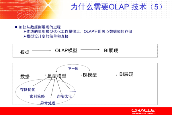 Oracle中随机数应用从挑战到乐趣