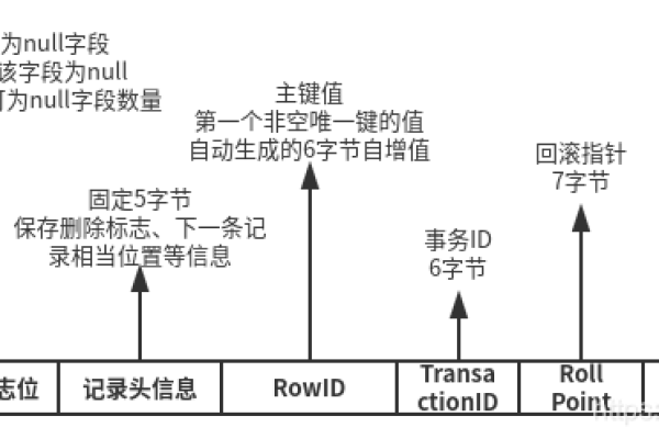 MySQL中的行号RowNum详解  第1张