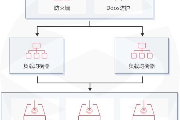 如何搭建海外游戏服务器？  第1张