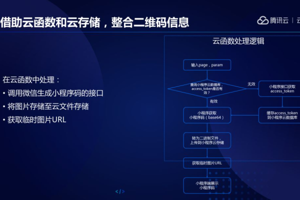 小程序云主机租用流程是什么