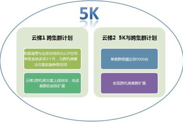 云计算是干嘛的,云计算能干啥2022年更新（云计算是干嘛的?）